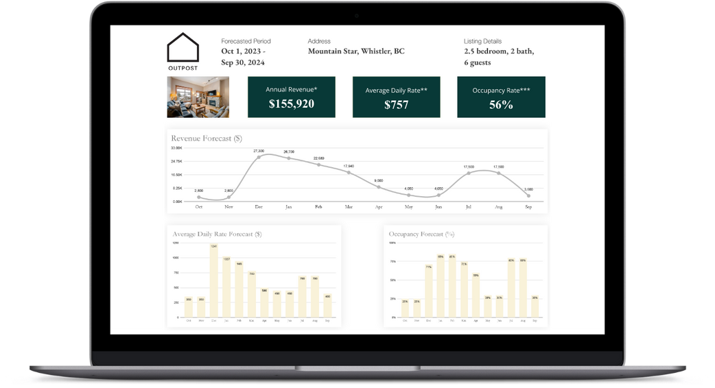 Property management overview dashboard